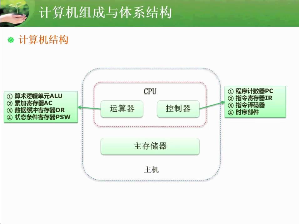 cpu结构1