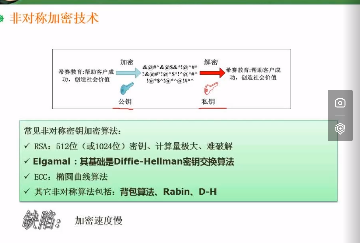 非对称加密技术