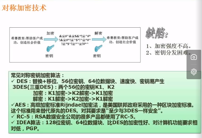 对称加密技术