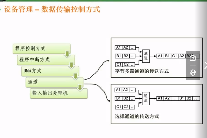 数据传输控制方式