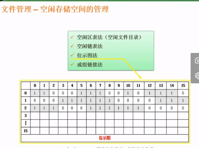 位示图法