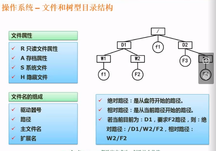 文件和树形目录结构