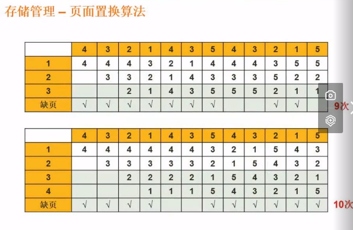 页面置换算法