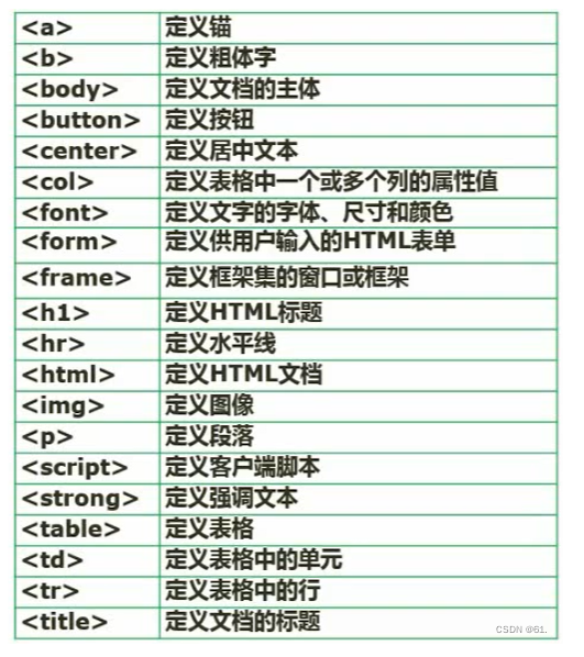 HTML