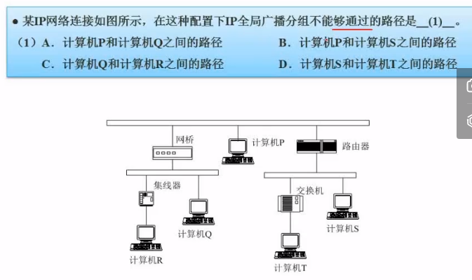 例题