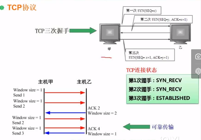 TCP三次握手