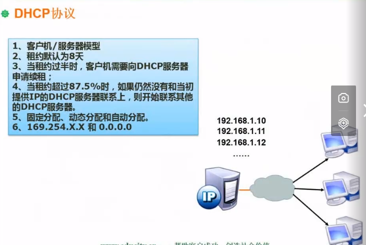 DHCP