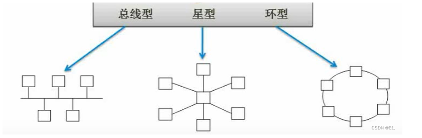 拓扑结构